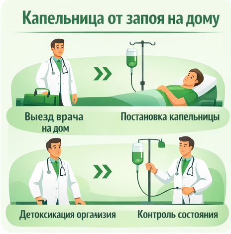 капельница от запоя в Тавде в клинике Санати